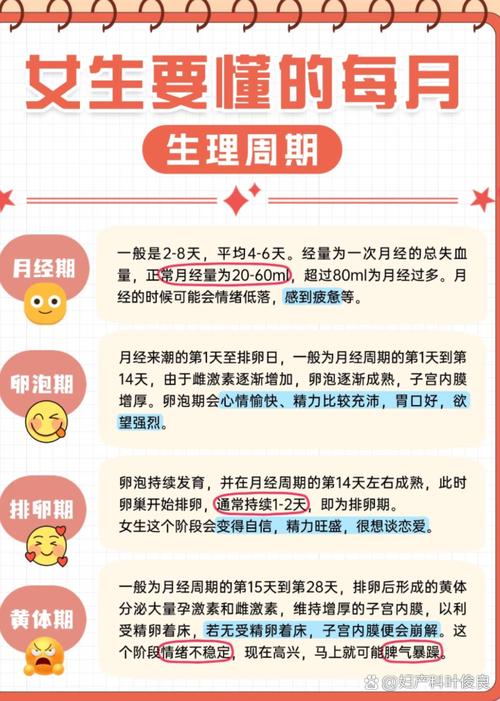 月经干净第几天是安全期