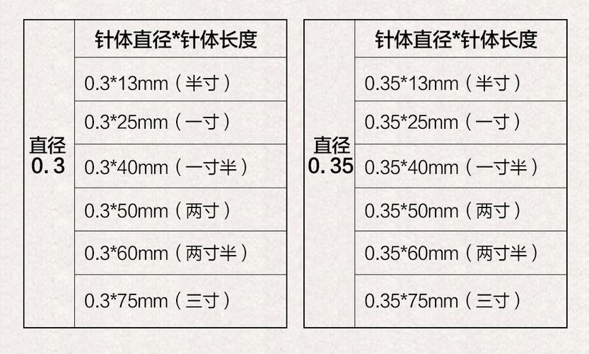 各种品牌针灸针之比较