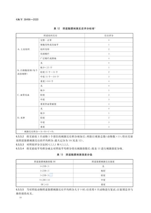 食品安全毒理学评价程序