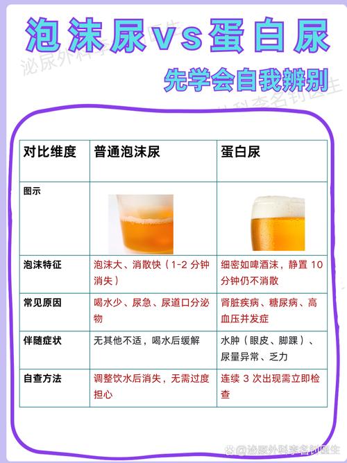 痛风和尿蛋白有关系吗