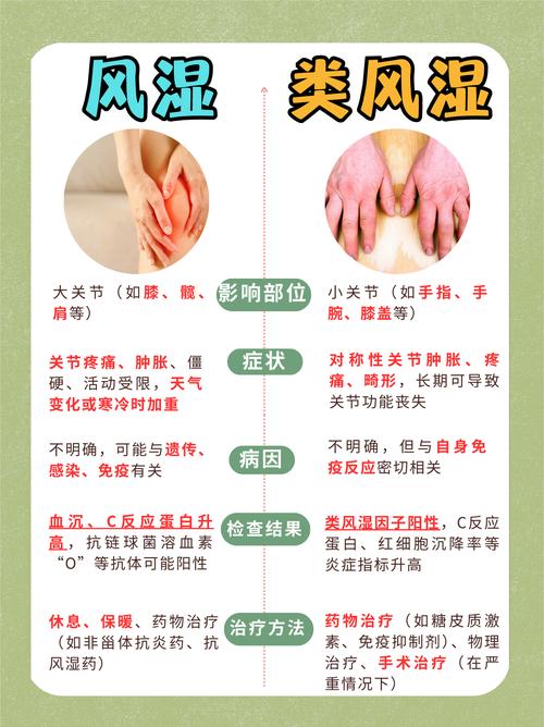 风湿和痛风有什么关系