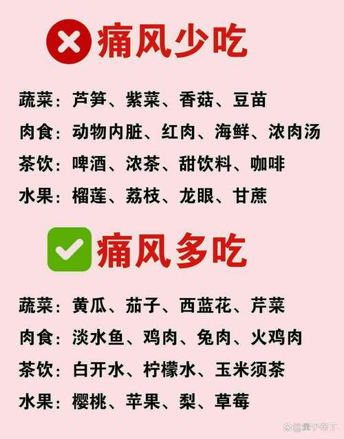 痛风要禁忌吃什么东西