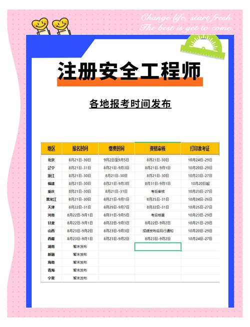 安全工程师什么时候报名