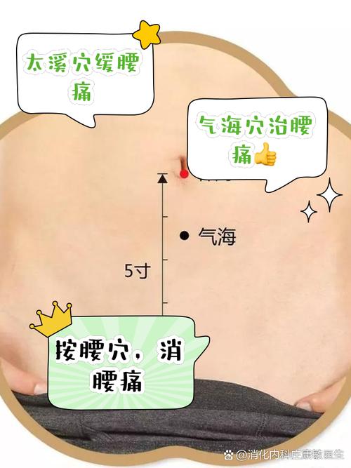 腰肌劳损针灸哪个部位