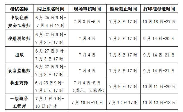 安全工程师考试报名时间