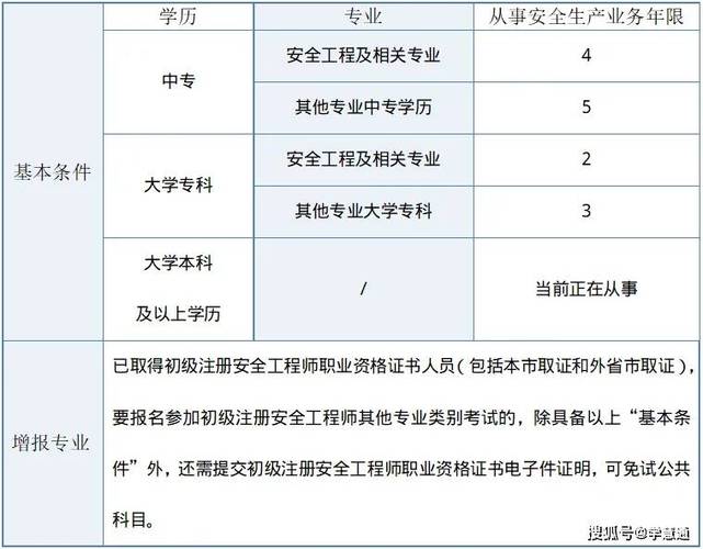 注册安全工程师怎么报名