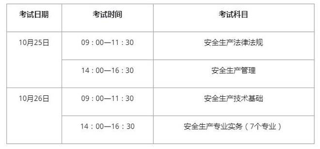 注册安全工程师报名入口