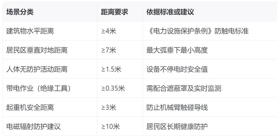 10kv高压线安全距离