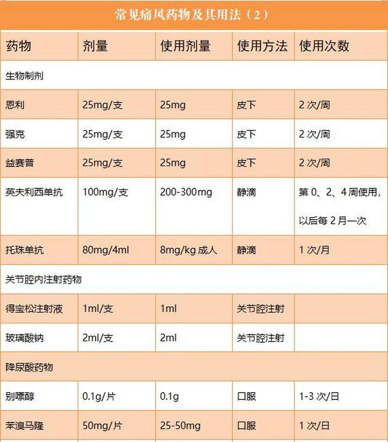 痛风的治疗费用要多少