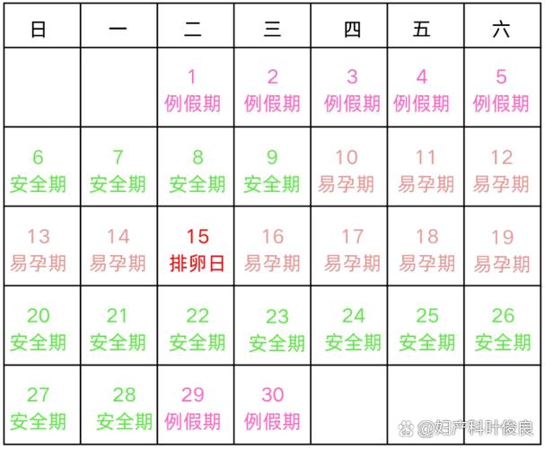 月经前7后8是安全期吗