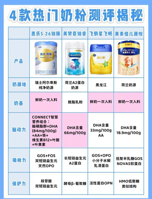 现在什么奶粉最安全最好