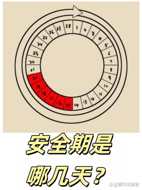 来月经前三天是安全期吗