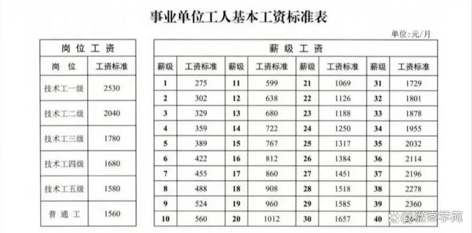2026机关事业单位工资改革