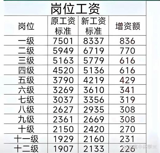 2026机关事业单位工资改革