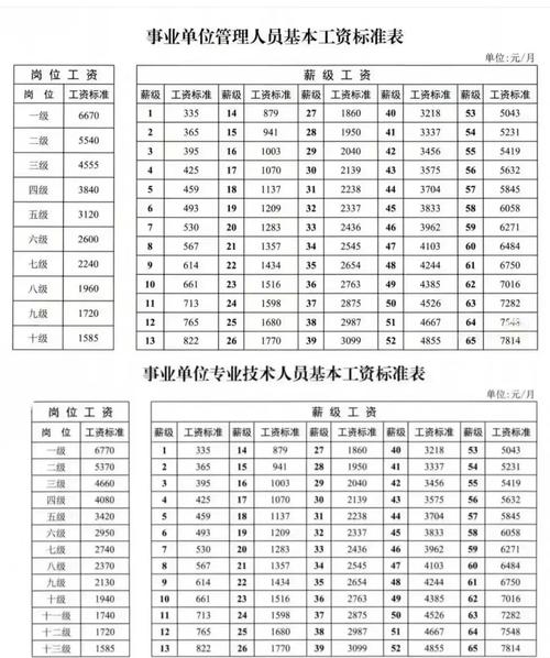 2026机关事业单位工资改革
