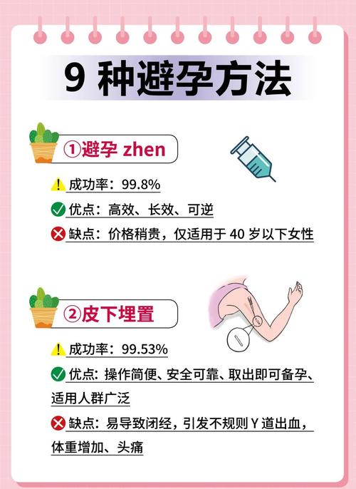 什么方法避孕最安全有效