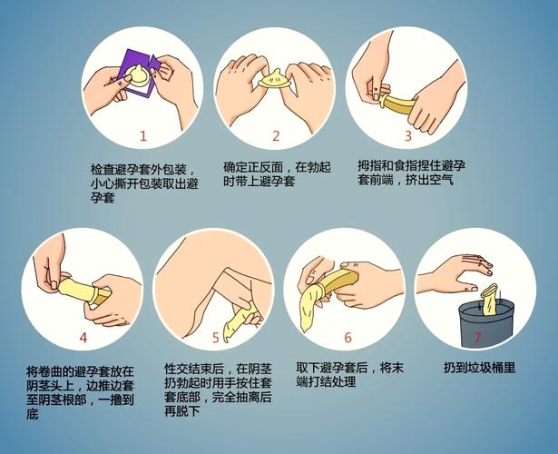 哪种避孕方法最好最安全