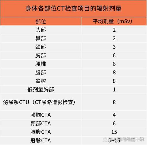 一年做几次ct是安全的