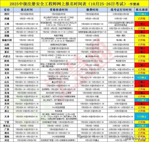 注册安全工程师考试科目