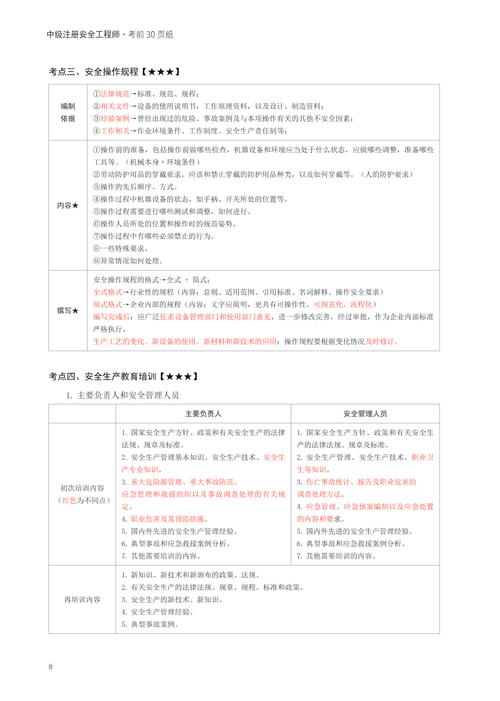 注册安全工程师考试科目