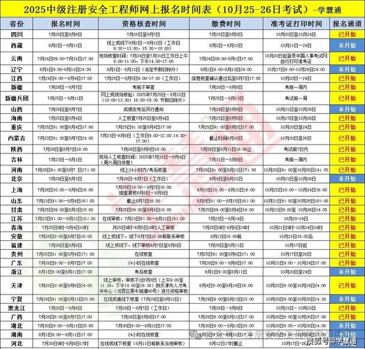 注册安全工程师报名时间