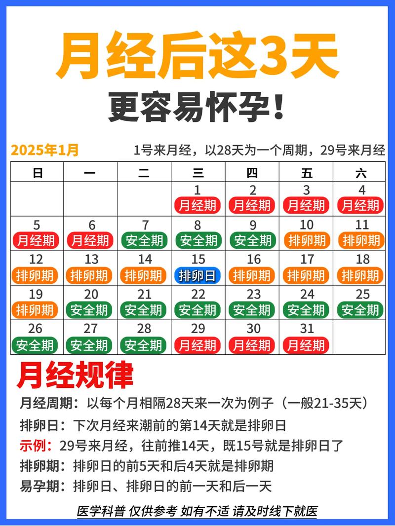 大姨妈走了几天是安全期