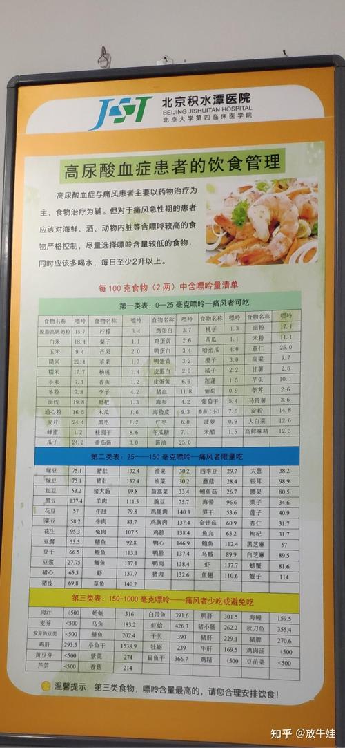 痛风可以吃奶油蛋糕吗