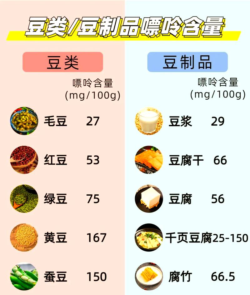 痛风可以吃什么豆制品