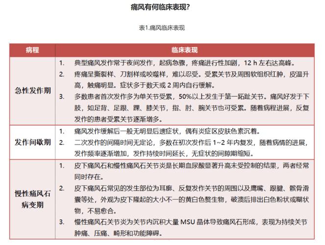 痛风的病程有几个分期