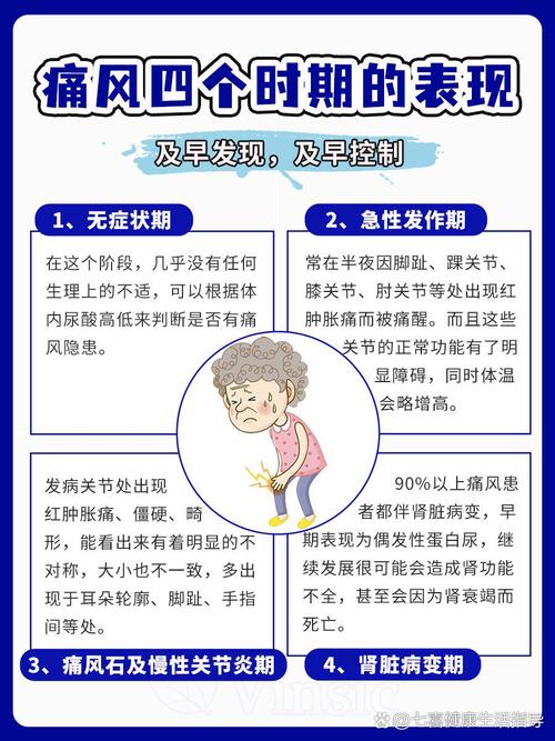 痛风的病程有几个分期