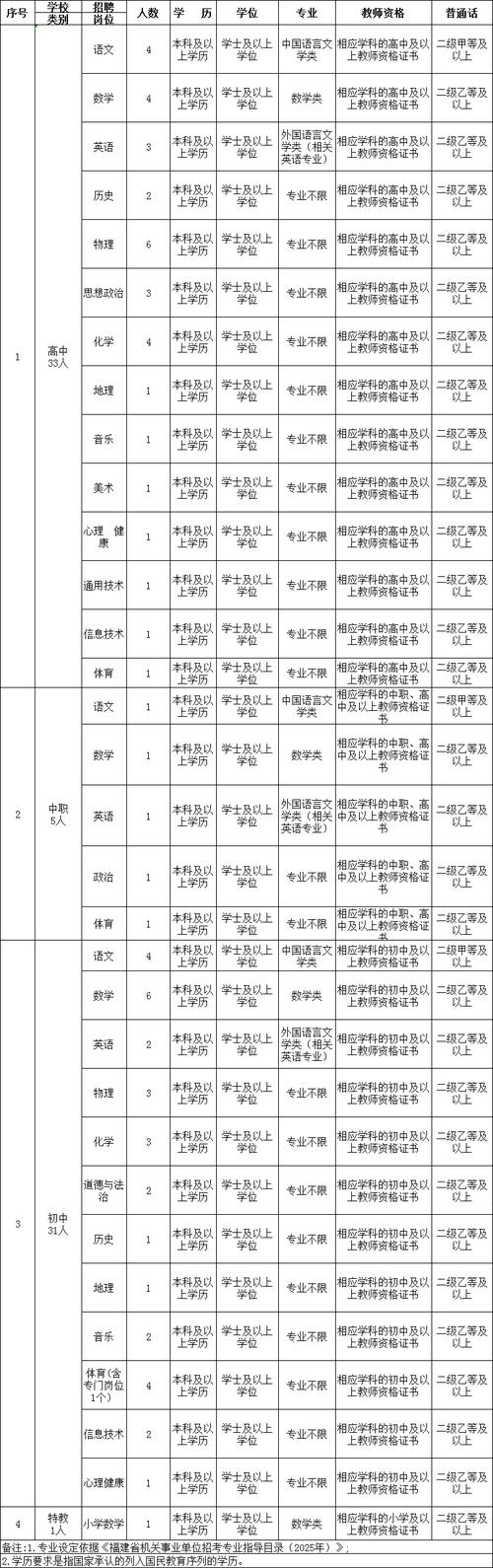 2026莆田事业单位招聘信息