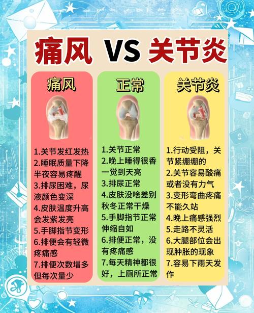 长期痛风的危害有哪些