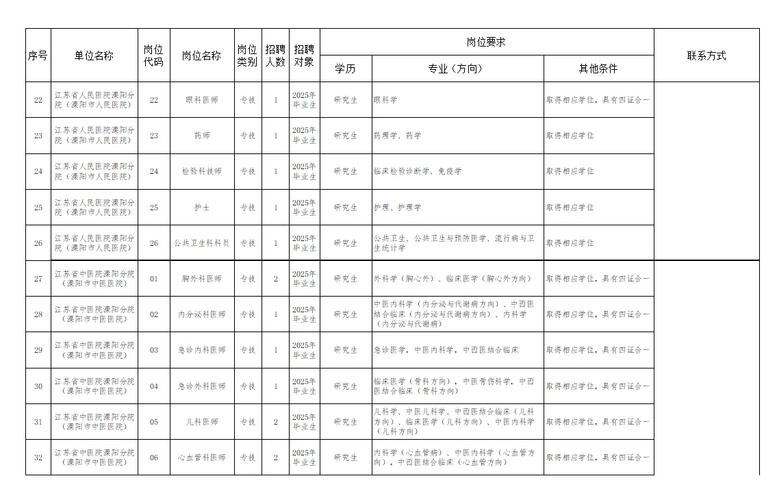 江苏卫生厅直属事业单位招聘何时开始？