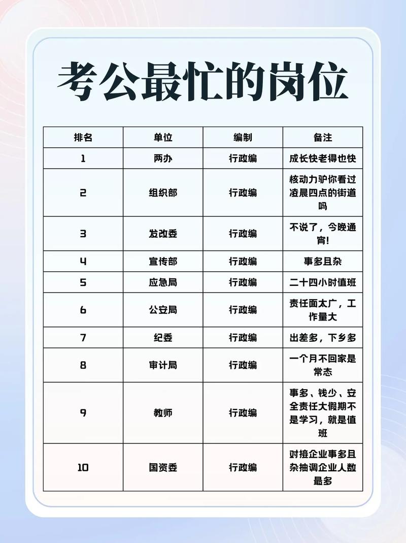 事业编在职能考公务员吗？