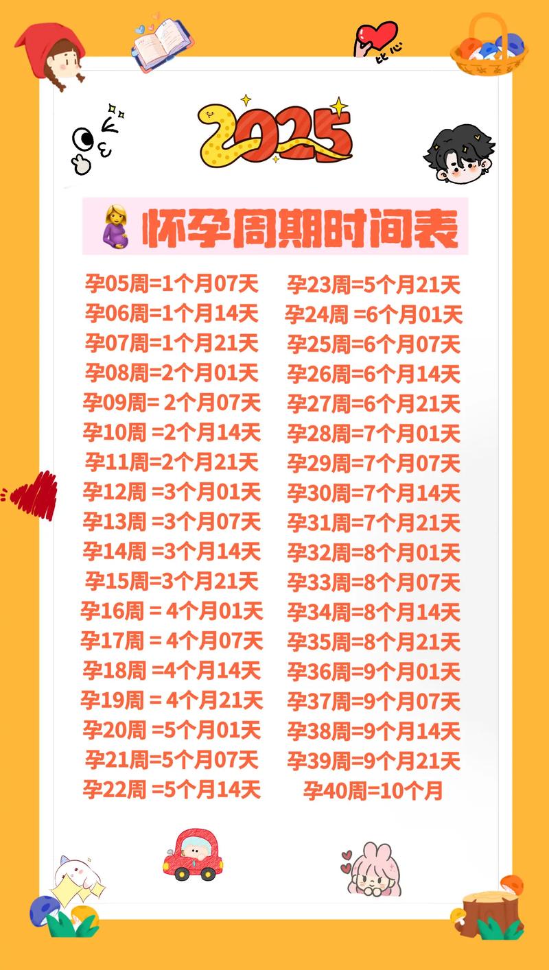 怀孕几个月是最安全的