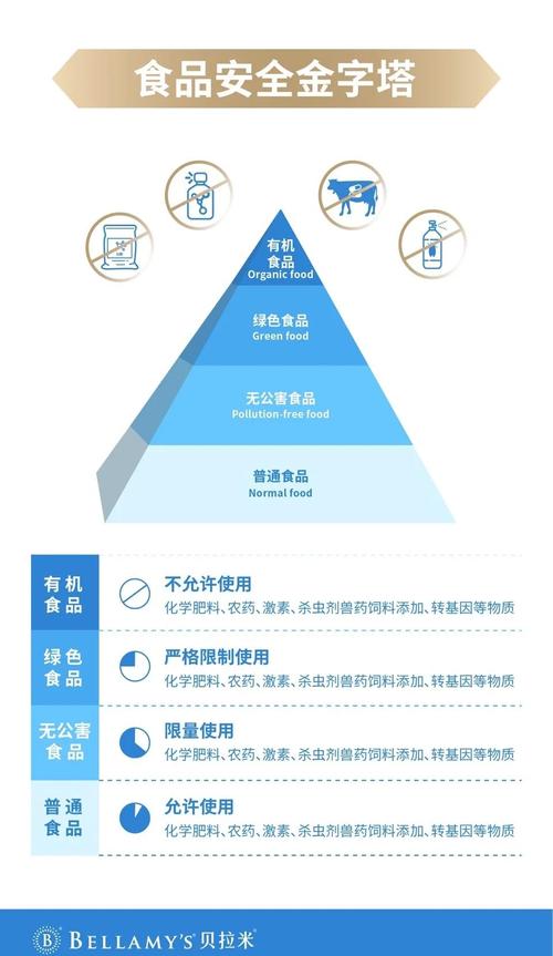 表示食品安全体系的是