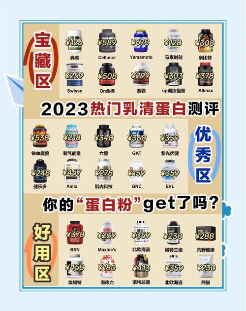 痛风患者能吃乳清蛋白