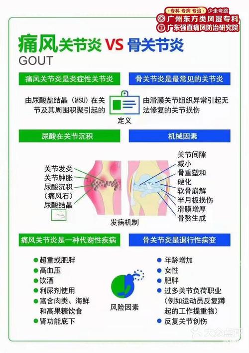 和痛风相似还有什么病