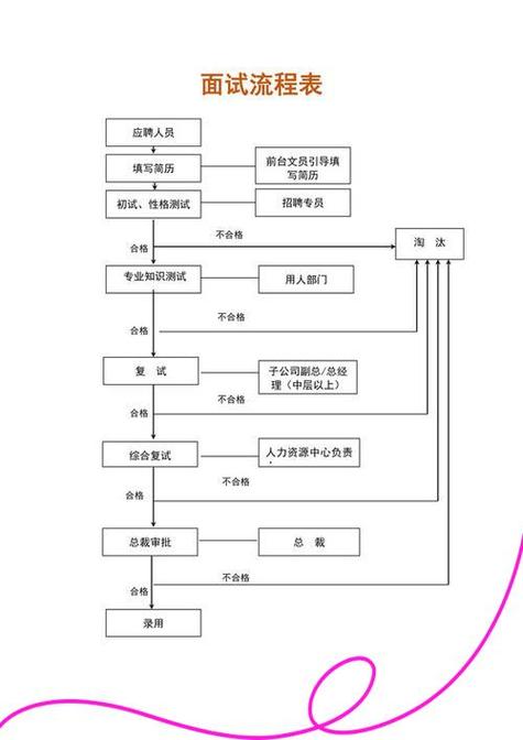 掌握面试技巧的途径有哪些？