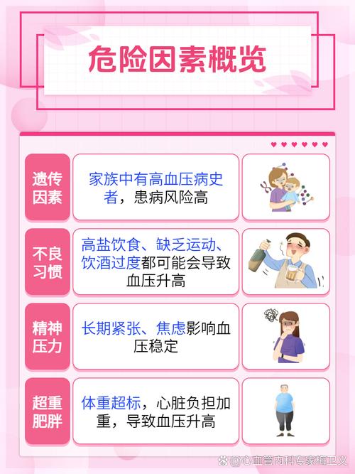 医院常见不安全的因素