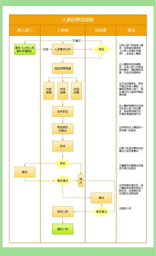 高效招聘面试技巧，如何提升招聘效率与质量？