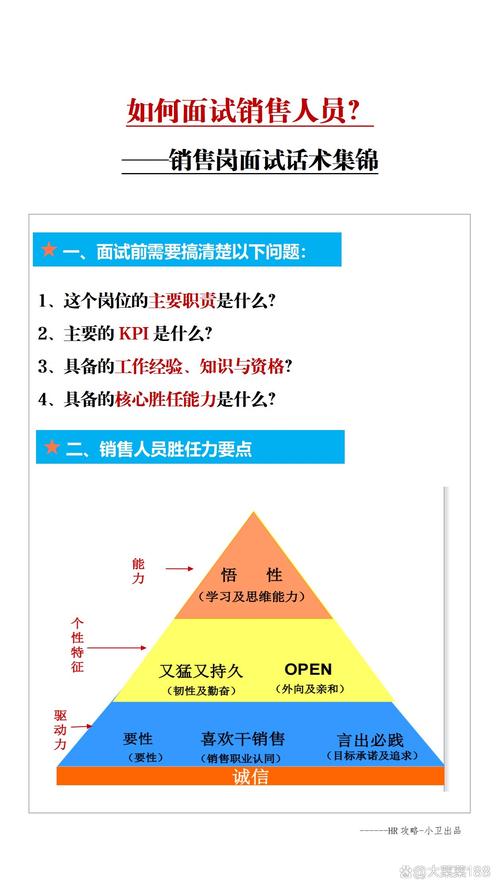项目销售主管面试，如何脱颖而出？