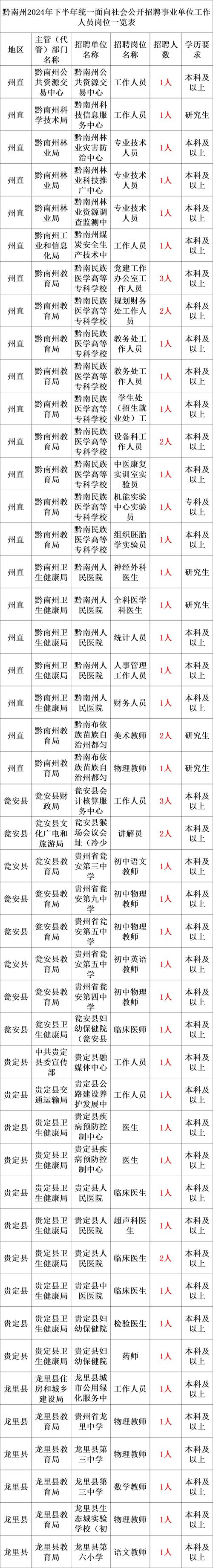 南昌市事业单位招聘2026