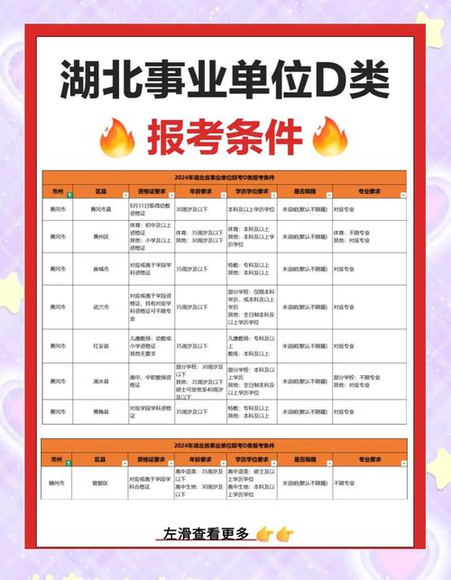 湖北省事业单位招聘2026