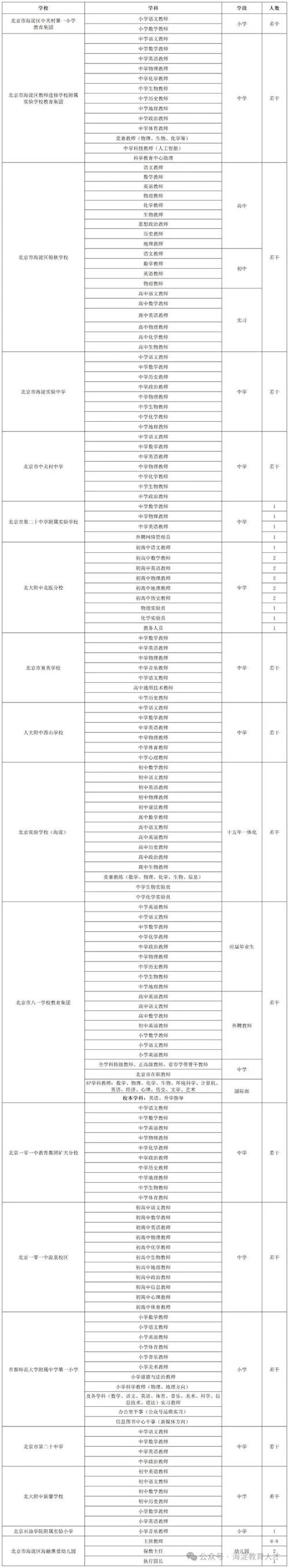 海淀区事业单位招聘2026