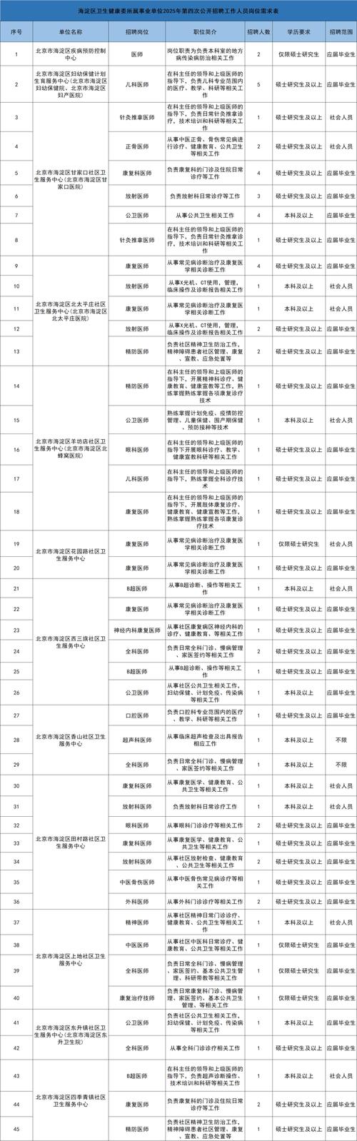 海淀区事业单位招聘2026