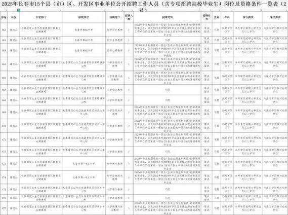 长春市事业单位招聘2026