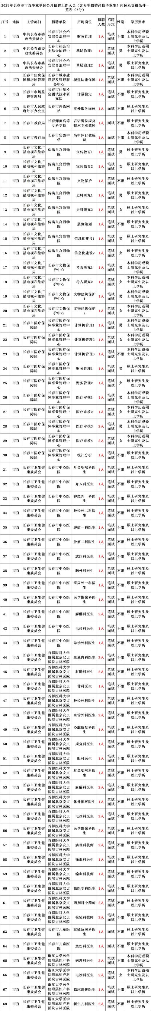 长春市事业单位招聘2026