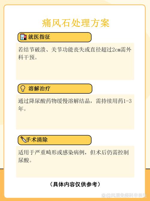 痛风骨头变形怎么恢复