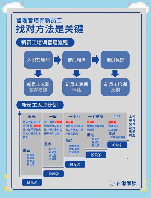 磨合期是指职场新人的